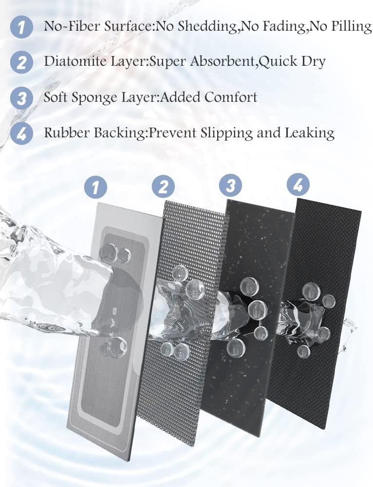 MontVoo Long Bath Mat Runner Non Slip Absorbent Stain Resistant Quick Dry Thin Bath Mat (17" x 50") - Grey