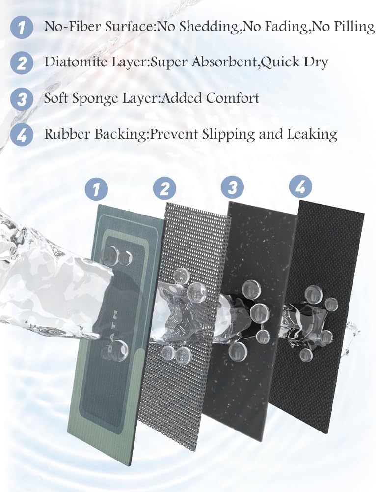 MontVoo Non Slip Super Absorbent Stain Resistant Quick Dry Thin Bath Mat - 17"x50" Green