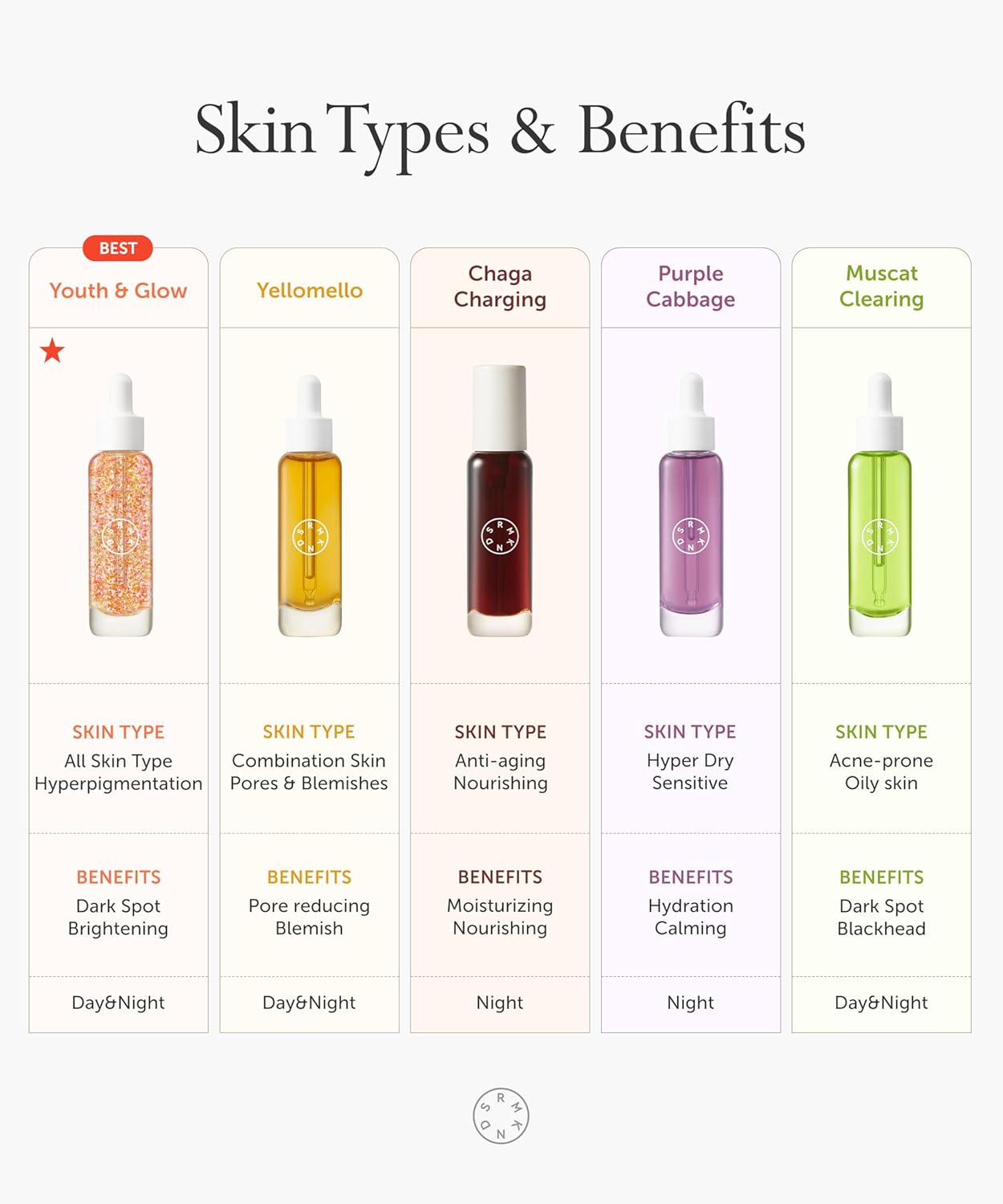 SERUMKIND Purple Cabbage Serum - Calming and Skin Recovery- Korean Face Skincare – Beta Glucan 100,000ppm – Soothing & Redness Relief - Vegan, Cruelty-Free – 1.01 fl.oz.