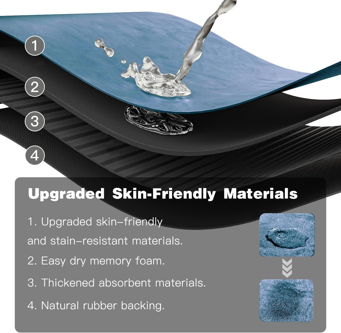 Bathroom Mat Quick Dry, Bathroom Rugs Non Slip Washable Thin Absorbent Bath Mat Fits Under Door Bathroom Floor Mat Perfect for Bath, Shower, or Sink 36"x48" Denim Blue