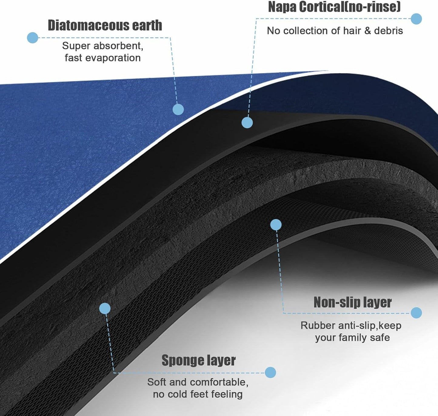 Diatomaceous Earth Bath mat Bathroom Rugs Super Absorbent Quick Dry Non Slip Bath Mat Thin Bathroom Floor Mats Fit Under Door-Shower Rug for in Front of Bathtub Shower, Blue, 15.7"x35.4"