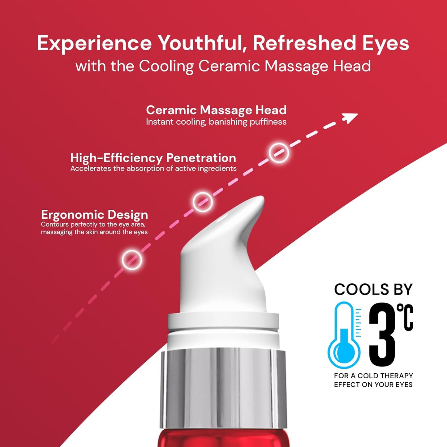 Premium Eye Cream for Anti Wrinkles: Retinol Under Eye Cream for Dark Circles and Puffiness, Advanced Formula Eye Cream with Collagen & Peptide