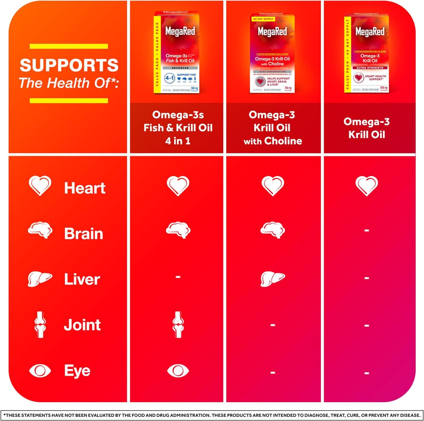 MegaRed Ultra Strength 1000mg Omega-3 Krill Oil Supplement with EPA/DHA, Astaxanthin & Phospholipids, No Fish Oil Aftertaste Supports Heart, Brain, Joint and Eye Health, 60 Count Softgels.