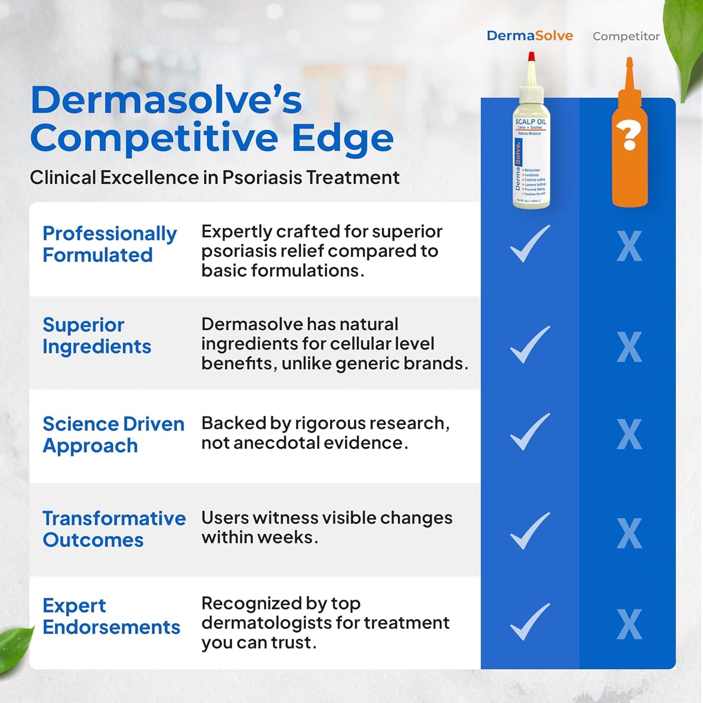 Dermasolve 4 oz Psoriasis, Seborrheic Dermatitis, & Dandruff Scalp Oil - Dermatologist Approved - Flaky Scalp Relief, Clinically Tested, Long-Lasting Itch-Free, High-Performance Formula