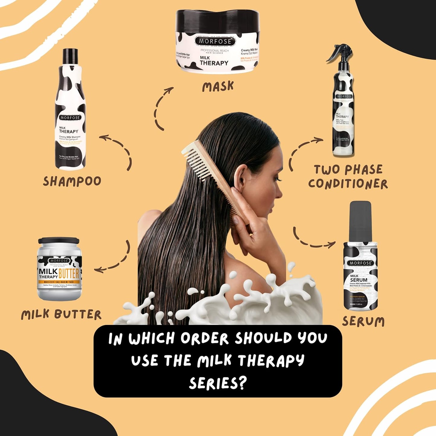 Morfose Professional Two Phase Leave-in Conditioner for Dry, Damaged, or Brittle Strands, Repairs and Protects, Damage, and Split Ends, 13.52 Fl Oz (Milk Therapy)