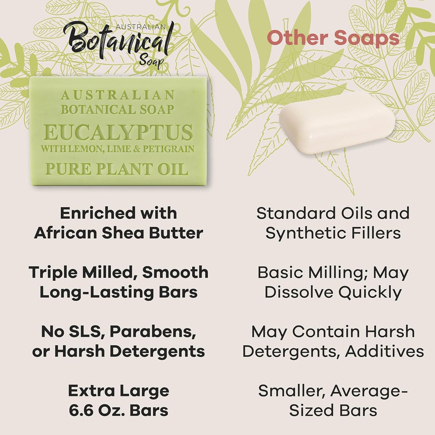 Australian Botanical Soap, 6.6 OZ, Eucalyptus, Lemon, Lime, and Petitgrain, Triple Milled Bars made with a Natural Soap Base and Enriched with Organic Shea Butter, Pack of 8