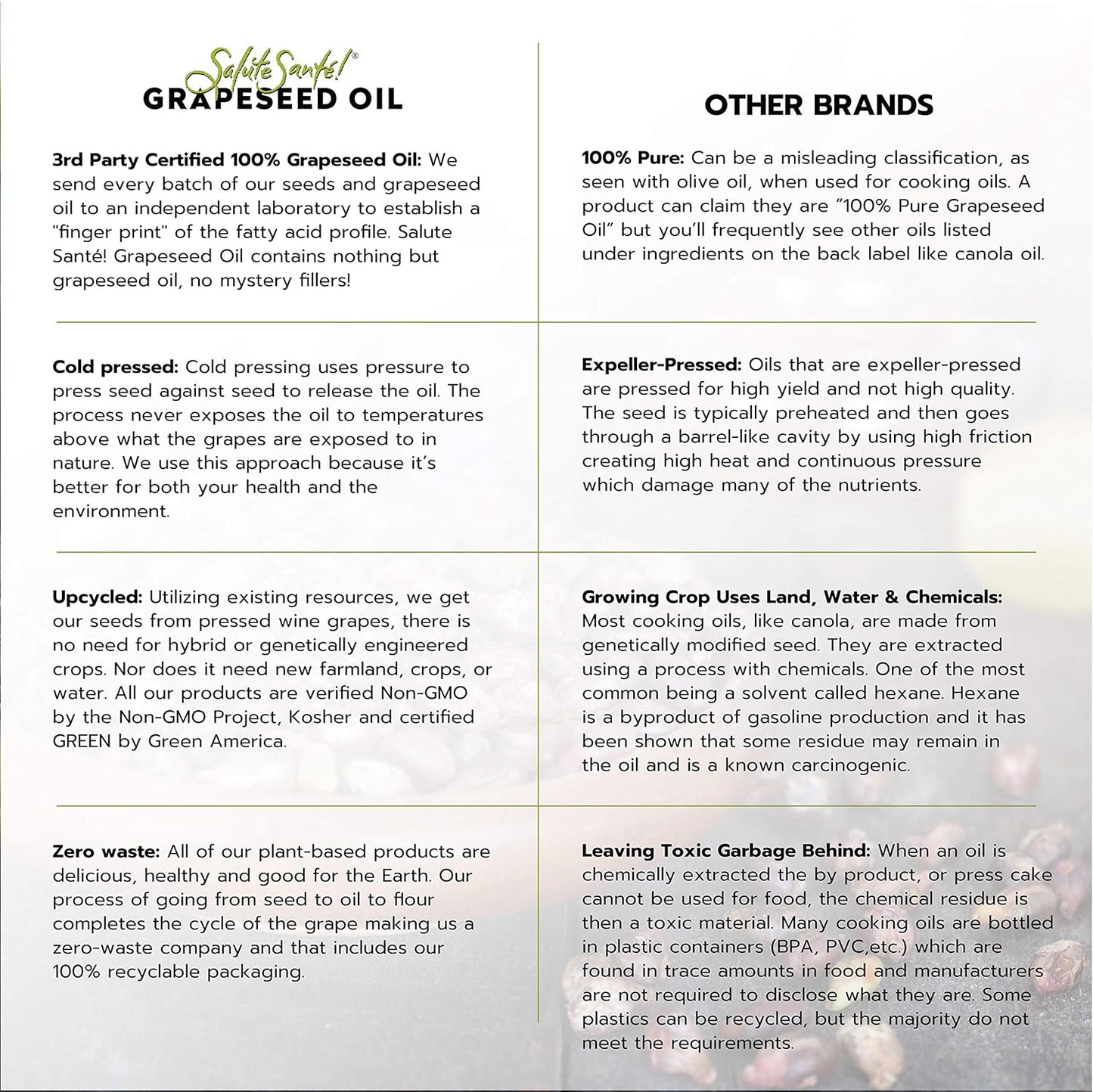 Cold Pressed Grapeseed Oil by Salute Sante! High Temperature Cooking, Healthy Grape Seed Oil, Non-GMO and Kosher for Salad Dressings, Marinades and Dips, Vegan, 1 Gallon