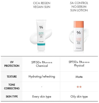 Dr.Ceuracle 5α Control No-sebum Sun