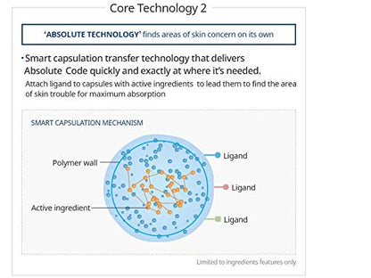 ATOMY Absolute CellActive Skincare Set 6 type