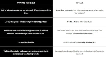 Decongest & Clarify System Collection, Activator with Clarity Facial & Azelaic Acid Concentrate, Skin Revitalizers, Care Routine, Suitable for Oily Skin, Gift Bundle / Starter Kit