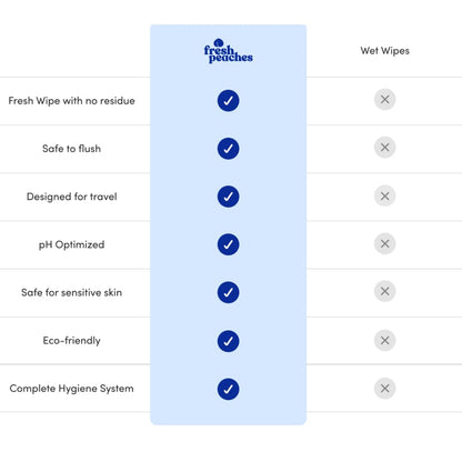 Toilet Paper Gel, Wet Wipe Alternative – Flush-Safe, A Cleaner Way to Wipe – Toilet Paper Spray (Blue Pocket, Starter with Pocket) – (4.4 Oz (2 Pack), 4.4 Oz (2 Pack))