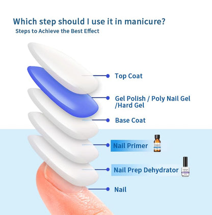 BEVINAS 15ml/0.5floz Nail Dehydrator for Gel Polish - Nail Prep Dehydrator for Press Ons - Ultimate Dehydrator for Nails - Enhance Your Nail Care Routine with Our Gel Nail Dehydrator