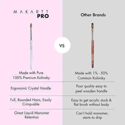 Crimped professional kolinsky nail brush