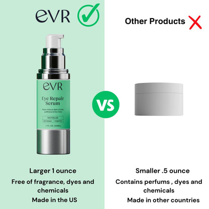 Caffeine Eye Cream for Dark Circles Puffiness and Wrinkles - Fragrance Free - Anti-aging Eye Care for Sensitive Skin - Made in the USA for Men and Women - 1 Oz