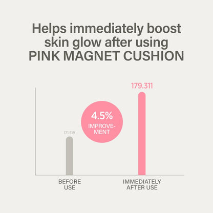 KEYTH PINK MAGNET CUSHION #03 PURE BEIGE (15G, 0.52 OZ.) / Magnetic Adherence, Dewy Radiance, 77% moisture essence, Glow Film Complex, Skin Film Polymer