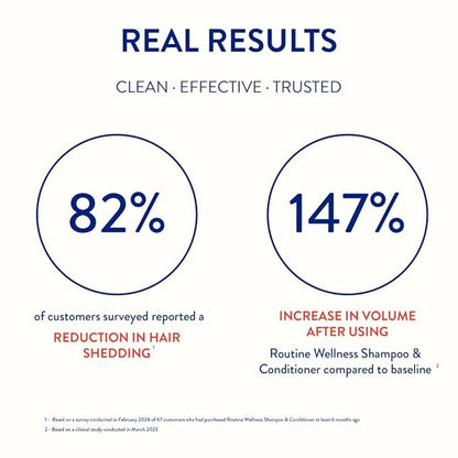 Shampoo for Stronger Hair -