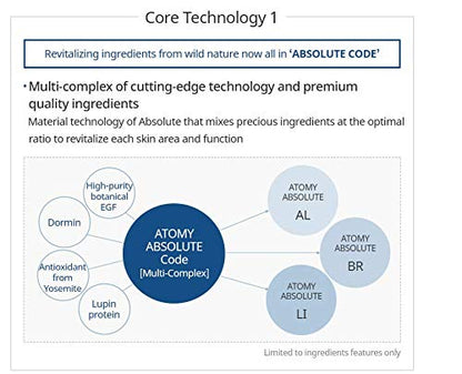 ATOMY Absolute CellActive Skincare Set 6 type