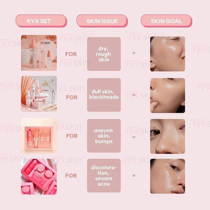 Sincerity Skincare Sets | Skincare for women | Beyouthiful starter kit | Hydra Glow Set | Radiance Clarifying Set (Clear Kit Set)