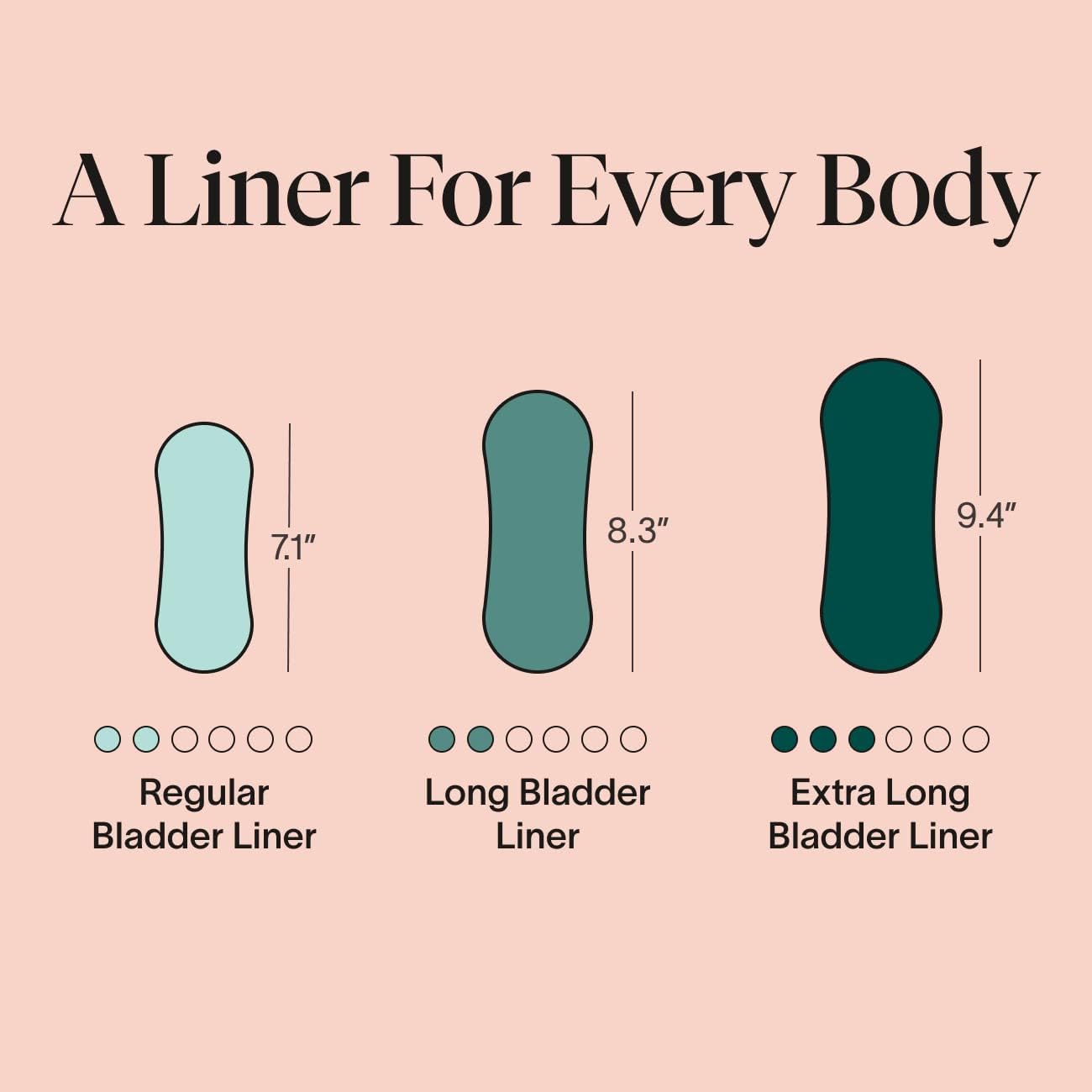 Cora Organic Bladder Liners | Ultra Thin Incontinence & Postpartum Pads for Women | Panty Liners for Bladder Leaks | Breathable Cotton (100 Extra Long)