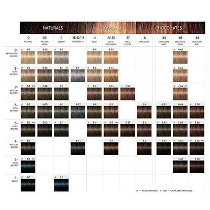 Schwarzkopf Professional Igora Royal Hair