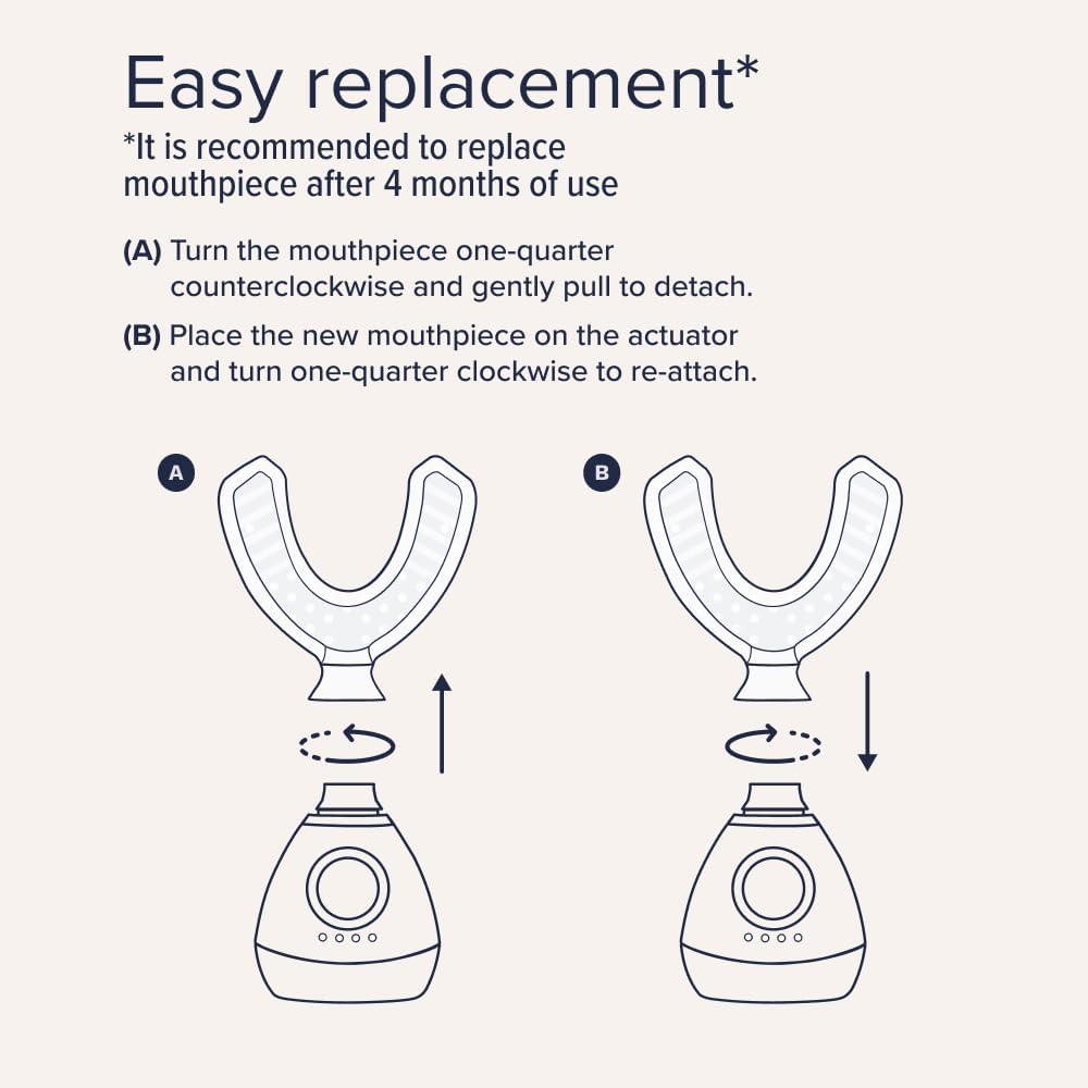 Replacement Mouthpiece