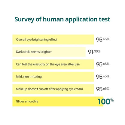 Goodal green tangerine vitamin c