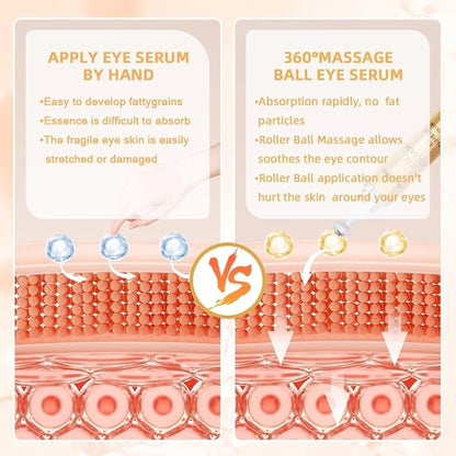 5% caffeine eye serum anti