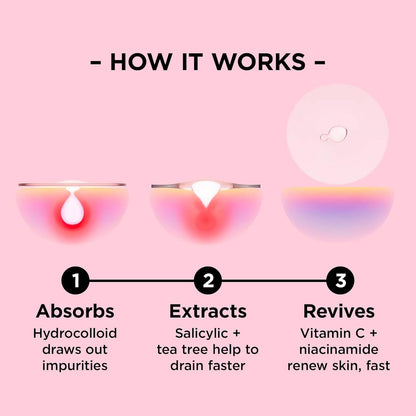 ZitSticka Pimple Patches for Face and Body, Goo Getter Hydrocolloid Patches to Cover Zits & Blemishes, Acne Patches or Zit Spot Stickers, Body Blemish Patch (Nose Strip Pack 8 Pack)