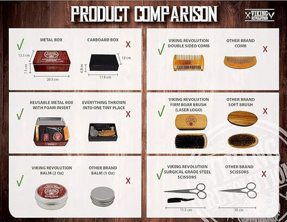 Viking Revolution Ultimate Grooming Kit for Men - Boar Brush, Wood Comb, Sandalwood Balm & Oil, Scissors for Beard & Mustache