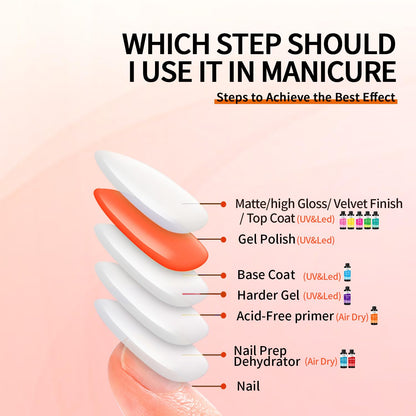 AIJIMEI 240ml Nail Primer for Gel Polish Nail Primer for Stronger Nails, Nail Care Compatible with All Polishes Nail Art Enhance Adhesion and Extend Gel Manicure Wear 8 Fl Oz