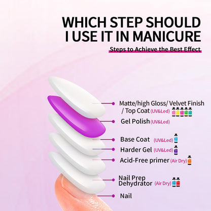 AIJIMEI 120ml Top Coat Nail Polish Premium Gel Top Coat 4 Fl Oz Long Lasting,Top Coat for Gel Nail Polish – Nail Art Topcoat for Salon-Grade Nails at Home