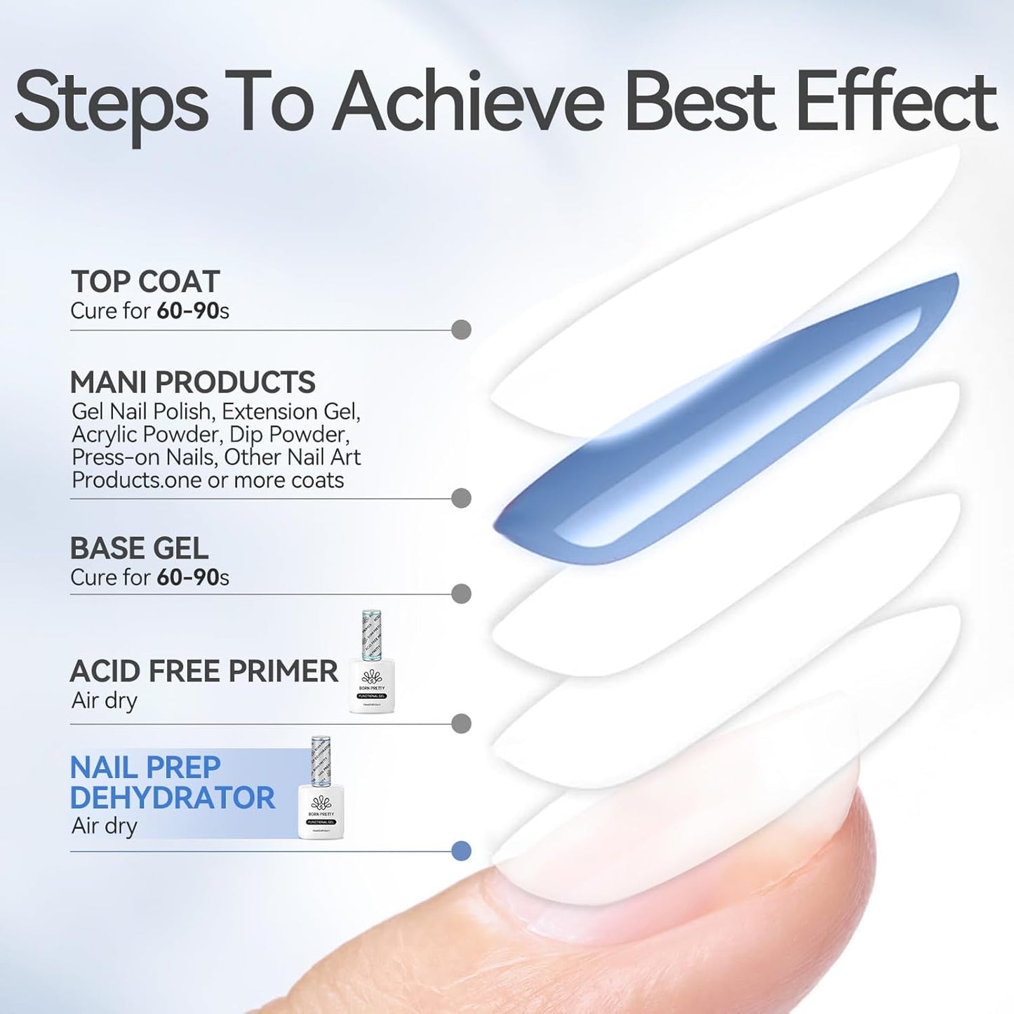 Born Pretty Natural Nail Prep Dehydrate, Acid Free Dehydrator for Acrylic and Gel Polish, Nail Tech Must Haves 15ml