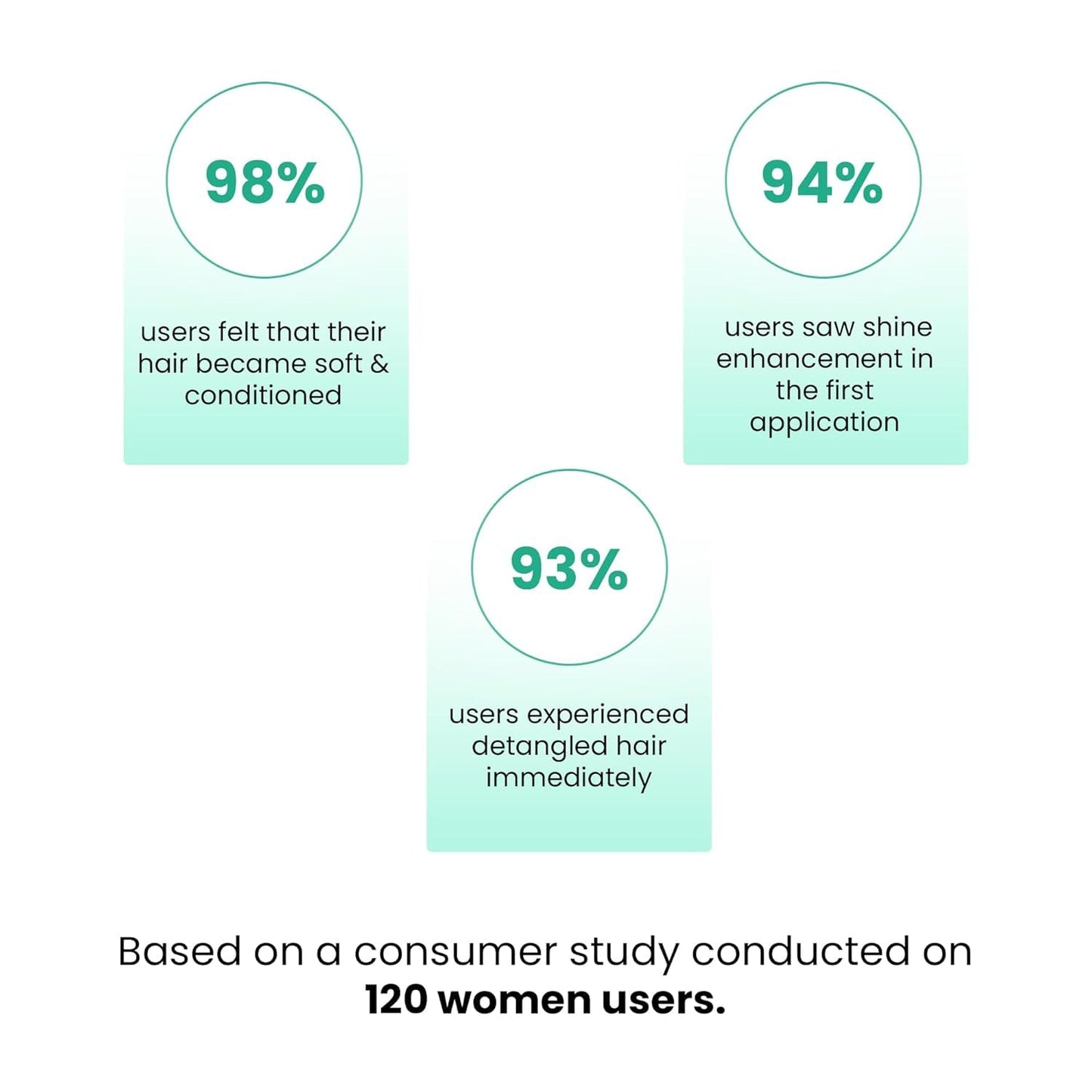 Anveya Rosemary Water Hair Spray | Natural Rose mary Extract, Rice Water & Hyaluronic Acid | Rosemary Water Spray for Hair Growth, Control & Hair Care | Hair Spume to Shine & nourish |100ml