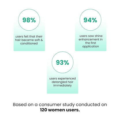 Anveya Rosemary Water Hair Spray | Natural Rose mary Extract, Rice Water & Hyaluronic Acid | Rosemary Water Spray for Hair Growth, Control & Hair Care | Hair Spume to Shine & nourish |100ml