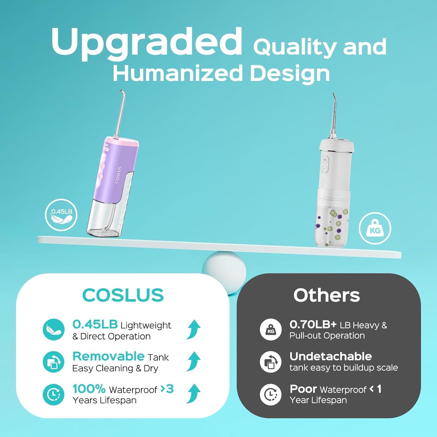 COSLUS Mini Water Flosser for Travel: Portable Compact Design, Cordless Oral Irrigator with 4 Jet Tips, Removable Tank & IPX7 Waterproof for Braces, Sensitive Teeth & On-The-Go Use, Pink Purple, T40