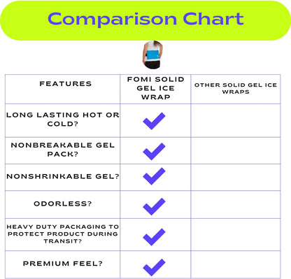 Premium Hot Cold Solid Gel Ice Pack by FOMI Care | Cool Compress for Lower Back, Shoulder, Knee, Stomach | Coccyx, Sciatica, Tailbone Pain Relief | Flexible, Reusable Heating Pad | Adjustable