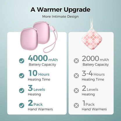 Pocket Size Hand Warmers Rechargeable 2 Pack, Heat for 10 Hours AI Smart Chips Ultrathin Electric Handwarmers with 4000mAh, Portable Electric Hand Warmer, Hunting Camping Hiking Men Womens Gifts