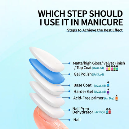 AIJIMEI 240ml Nail Dehydrator Dehydrator Prep for Nail Gel Polish Professional Nail Preparation for Smooth Gel and Acrylic Application Dehydrator for Acrylic 8 Fl Oz