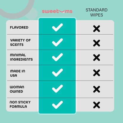 Flavored Feminine Wipes For Women, Individually Wrapped - pH Balanced Wipes - Pack of 10 (Sweet Mint)