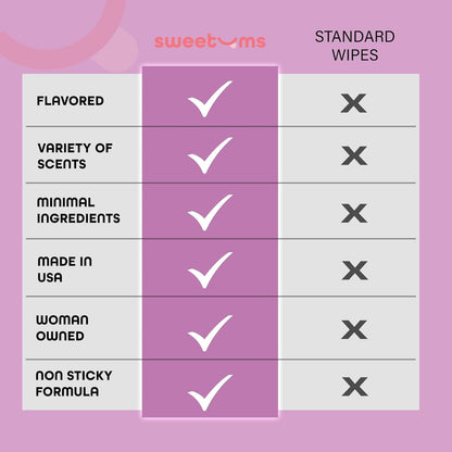 Flavored Feminine Wipes For Women, Individually Wrapped - pH Balanced Wipes - Honey Lavender, Pack of 10