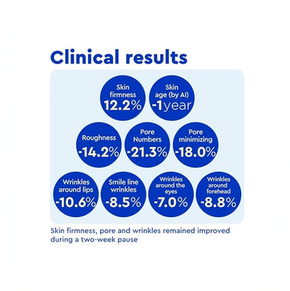 Iope retinol super bounce serum,