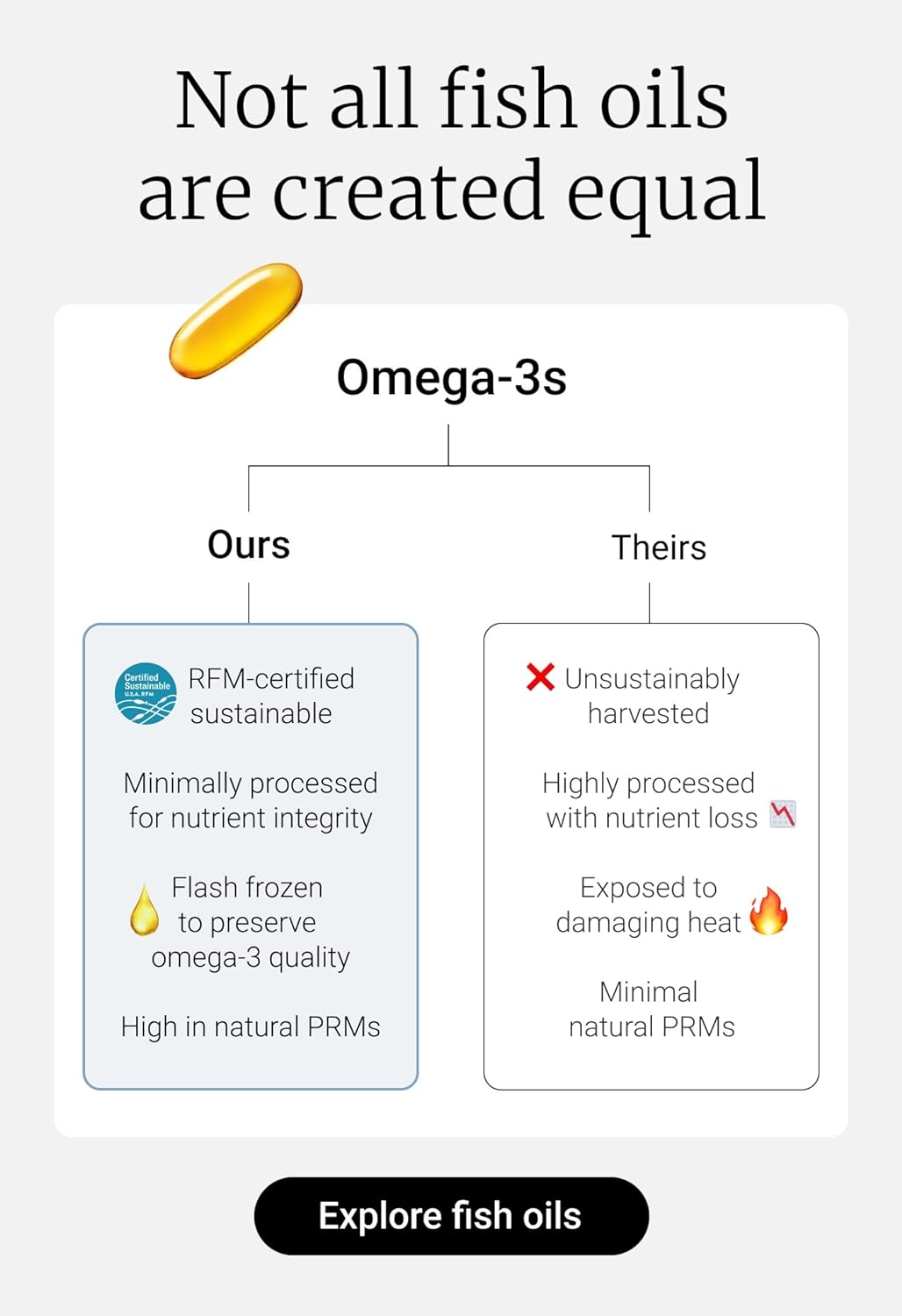 Dutch Harbor Omega 3 Fish Oil Supplement - Wild Alaskan Cod Liver Oil - 120 Softgels, Lemon Flavor - Includes Omega-3 Fatty Acids with DPA, DHA, & EPA