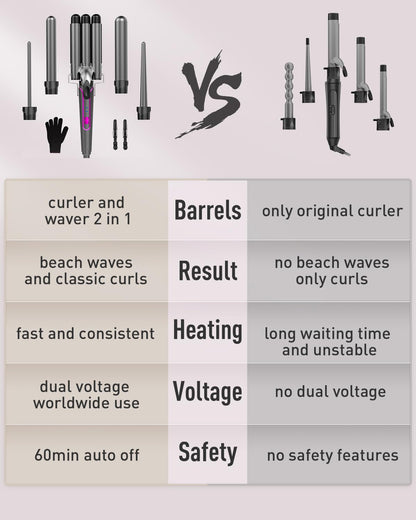 BESTOPE PRO 5 in 1 Curling Wand Set - 3 Barrel Hair Crimper, Fast Heating Ceramic Curling Iron - Gray