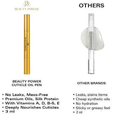 Cuticle Oil Pen - Strawberry Scent, Vitamin E Nail Strengthener and Growth Serum for Nail Care, Nourishing and Hydrating Formula for Healthier, Stronger Nails