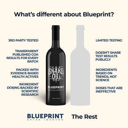 Blueprint by Bryan Johnson Olive Oil – Snake Oil- High Polyphenol Extra Virgin Olive Oil (400+ mg/kg) – Cold Pressed, Early Harvest, First Cold Press EVOO – Keto, Paleo, Non-GMO – 750ml Glass Bottle