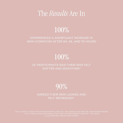 Summer Fridays Cloud Dew Gel Cream Moisturizer Mini - Lightweight Face Moisturizer with Hyaluronic Acid + Ceramides for Skin Plumping Hydration and Glowing Skin (0.5 Fl Oz)