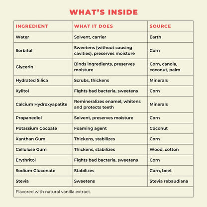 Happy Tooth Hydroxyapatite Toothpaste, Fluoride Free, Natural Whitening for Kids, Toddlers and Adults, SLS Free, Enamel Safe, Dentist Formulated with Clean Ingredients, Vanilla Frosting Flavor, 3.4oz