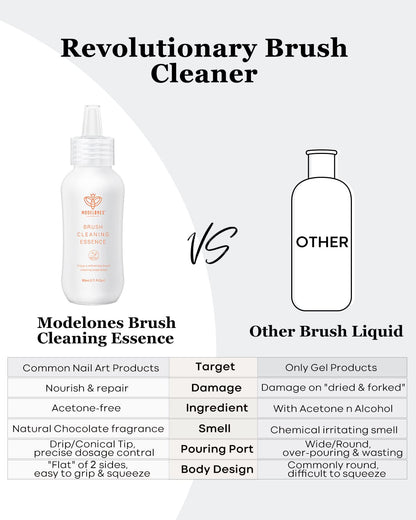 Modelones Nail Art Brush Cleaner & Restorer for Nail Polish/Extension Gel/Solid Builder Gel/Dip Powder/Acrylic Manicure Kits DIY Salon at Home - 80ml, W/Pro Brush