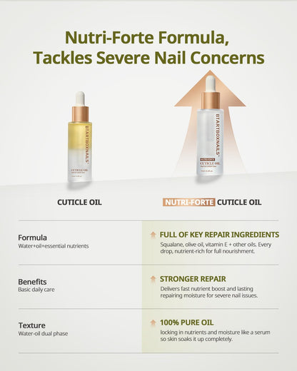 BTARTBOXNAILS Nutri-Forte Cuticle Oil - Pure Oil Formula with Olive Oil, Vitamin E, Squalane, Deep Repairing & Nourishing & Strengthening Treatment for Severe Nail Concerns, 15ml