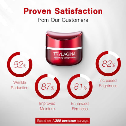 12X Age-Defying Collagen Serum, Anti Aging Face Cream, Anti Wrinkle Cream for Women, Face cream for Women, Anti Aging Skin Care, Brightening Serum, Hydration - 1.05oz